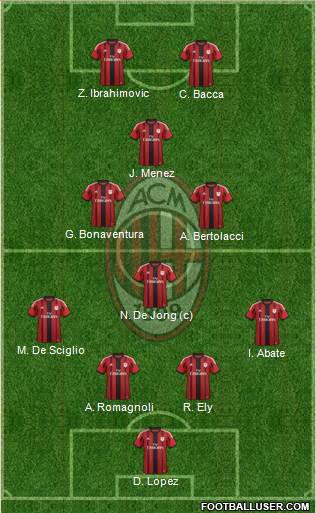 A.C. Milan Formation 2015