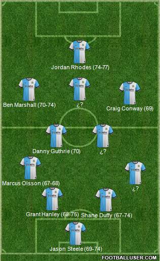 Blackburn Rovers Formation 2015