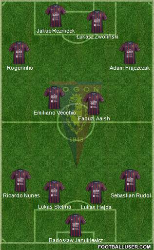 Pogon Szczecin Formation 2015
