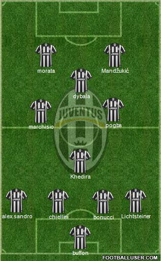 Juventus Formation 2015