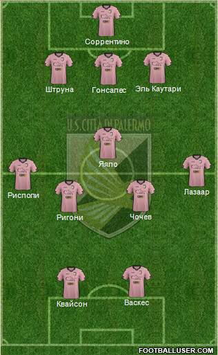 Città di Palermo Formation 2015