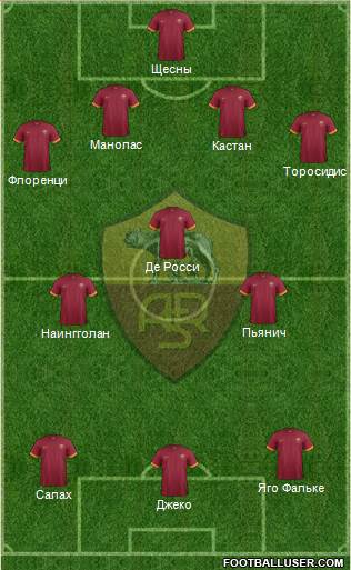AS Roma Formation 2015