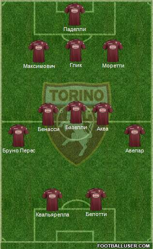 Torino Formation 2015