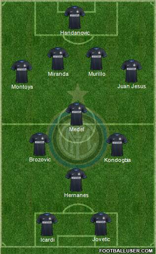 F.C. Internazionale Formation 2015
