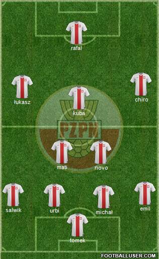 Poland Formation 2015