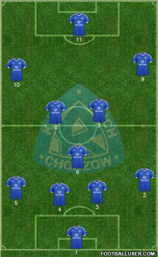 Ruch Chorzow Formation 2015