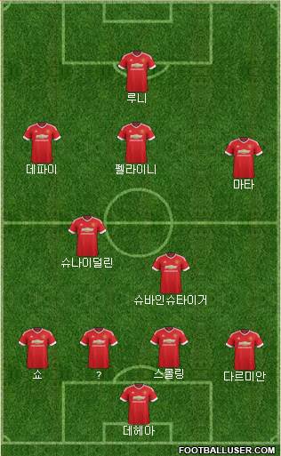 Manchester United Formation 2015