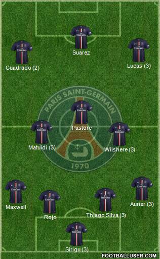 Paris Saint-Germain Formation 2015