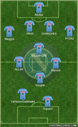 Napoli Formation 2015