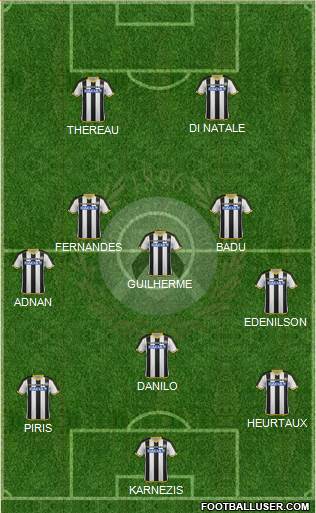 Udinese Formation 2015