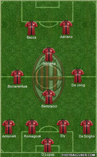 A.C. Milan Formation 2015