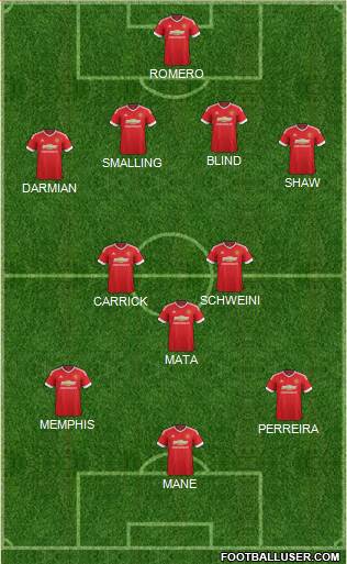 Manchester United Formation 2015