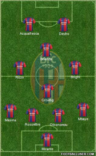 Bologna Formation 2015