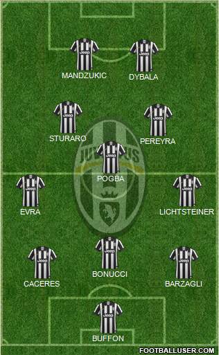 Juventus Formation 2015