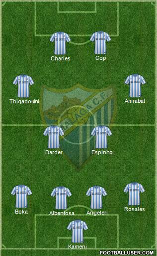 Málaga C.F. B Formation 2015