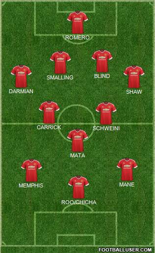 Manchester United Formation 2015