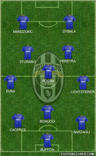 Juventus Formation 2015