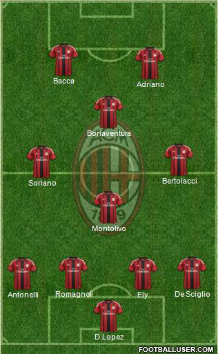A.C. Milan Formation 2015