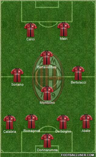 A.C. Milan Formation 2015