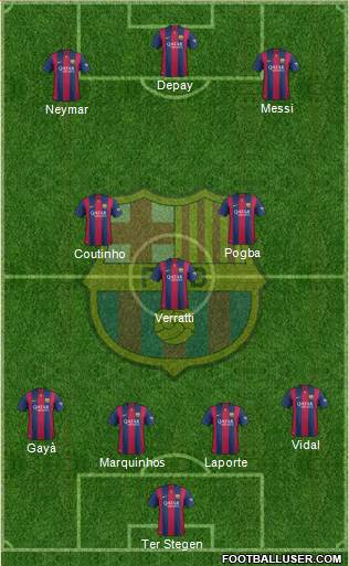 F.C. Barcelona Formation 2015