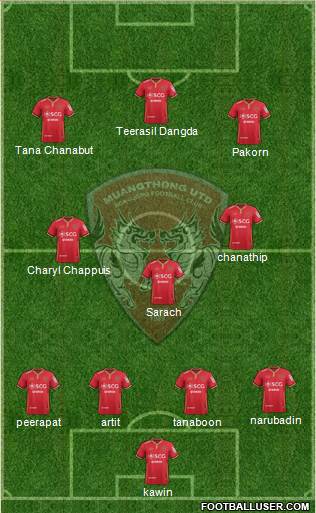Muang Thong United Formation 2015