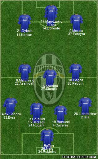 Juventus Formation 2015