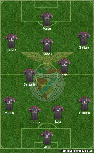 Sport Lisboa e Benfica - SAD Formation 2015