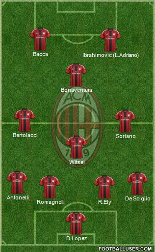 A.C. Milan Formation 2015