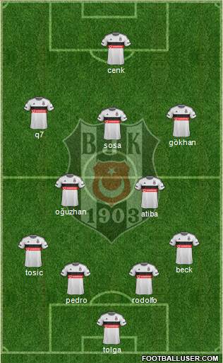 Besiktas JK Formation 2015