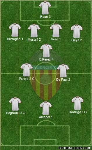 Valencia C.F., S.A.D. Formation 2015