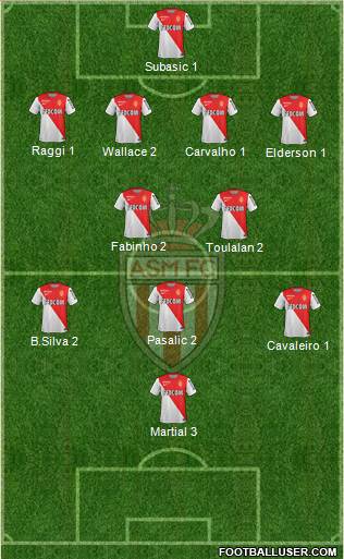 AS Monaco FC Formation 2015