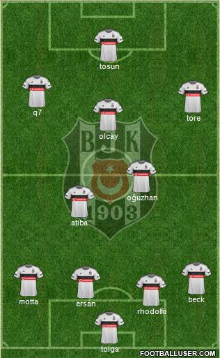 Besiktas JK Formation 2015