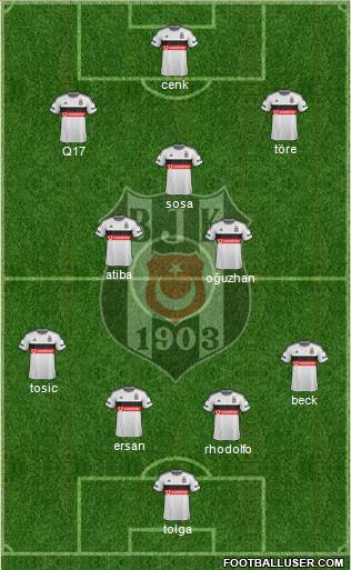 Besiktas JK Formation 2015