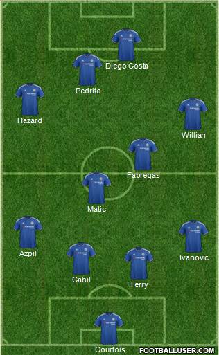 Chelsea Formation 2015