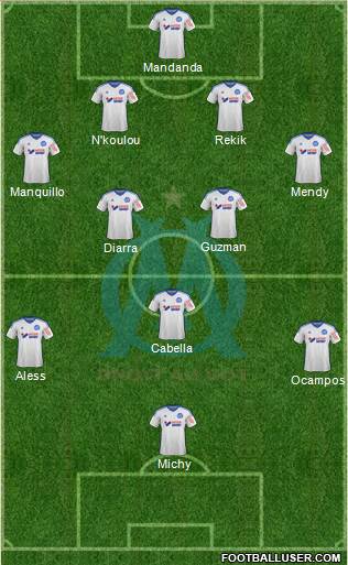 Olympique de Marseille Formation 2015