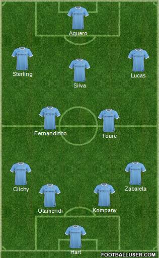 Manchester City Formation 2015