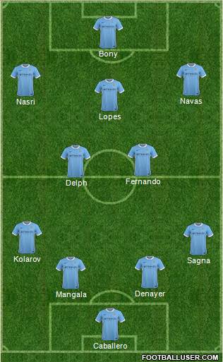 Manchester City Formation 2015