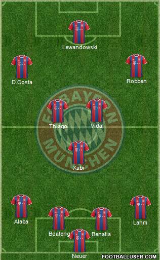 FC Bayern München Formation 2015