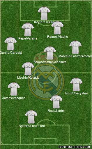 R. Madrid Castilla Formation 2015
