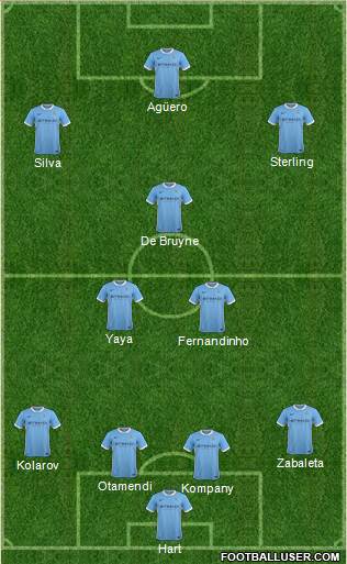 Manchester City Formation 2015