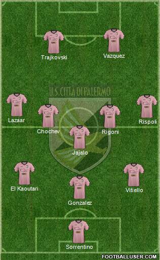 Città di Palermo Formation 2015
