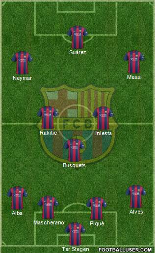F.C. Barcelona Formation 2015