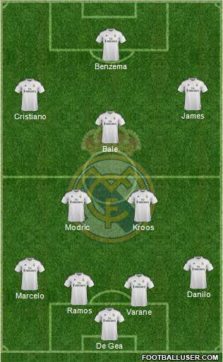 Real Madrid C.F. Formation 2015