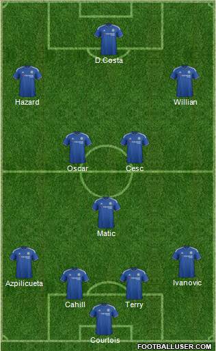 Chelsea Formation 2015