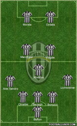 Juventus Formation 2015