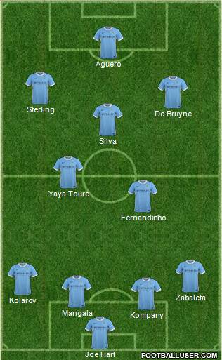 Manchester City Formation 2015