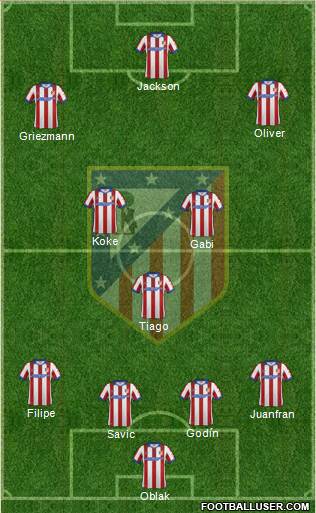 C. Atlético Madrid S.A.D. Formation 2015