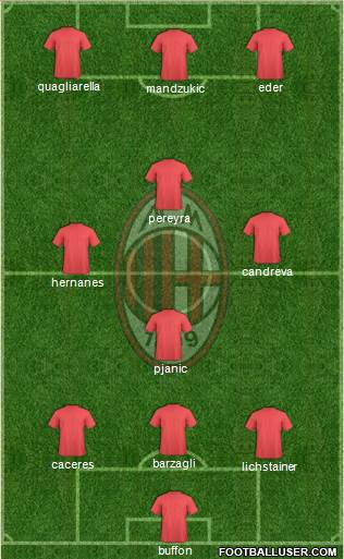 A.C. Milan Formation 2015