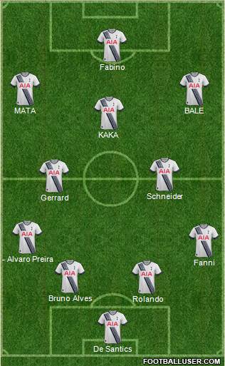 Tottenham Hotspur Formation 2015
