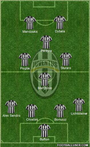 Juventus Formation 2015